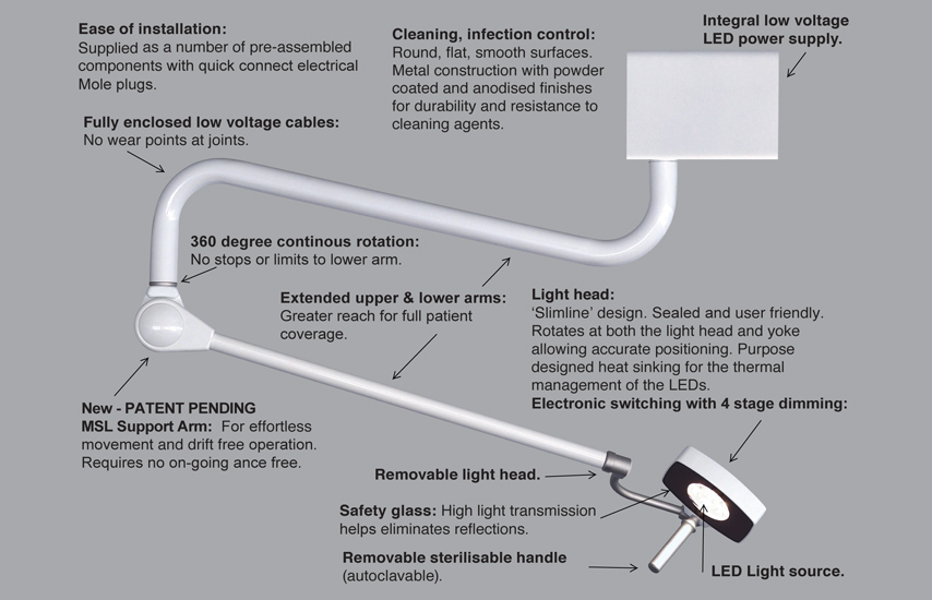 MSL119W Technical Data
